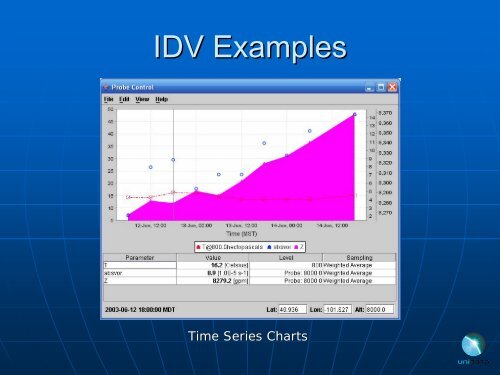 Integrated Data Viewer The Integrated Data Viewer - IDV