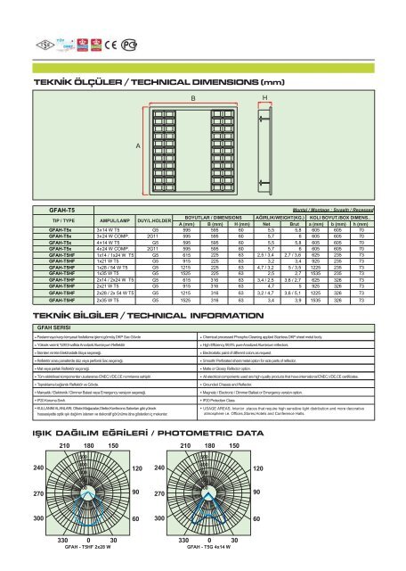 Gestaş Mavi Katalog 2007