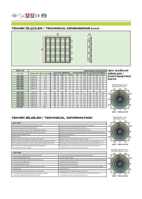 Gestaş Mavi Katalog 2007