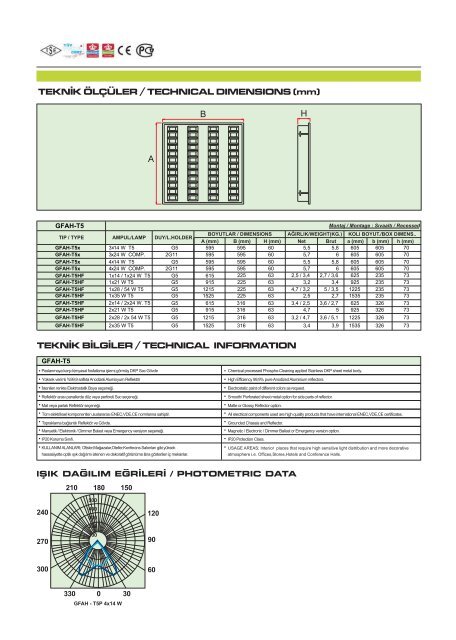 Gestaş Mavi Katalog 2007