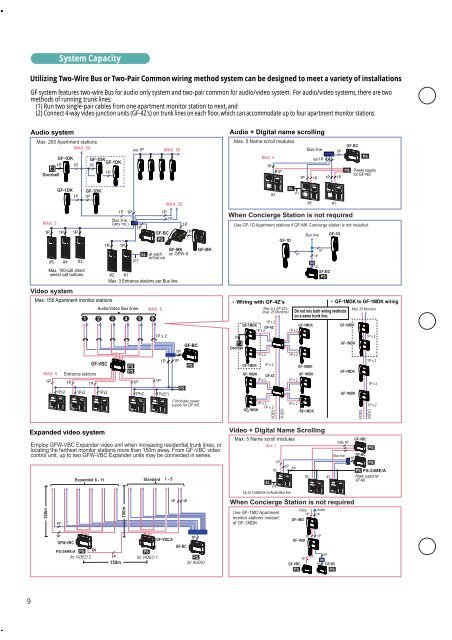 GF Audio & Video Series