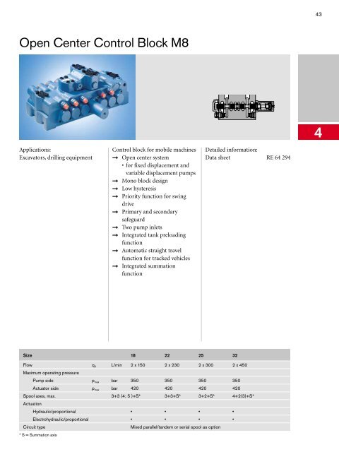 Program Information Mobile Hydraulics, Mobile ... - ERGOVIAL