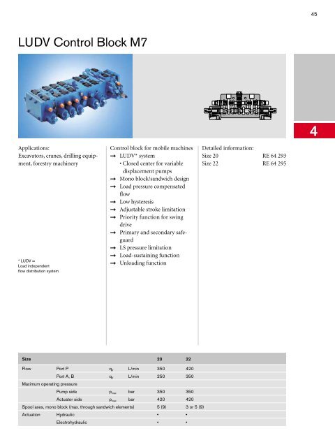 Program Information Mobile Hydraulics, Mobile ... - ERGOVIAL