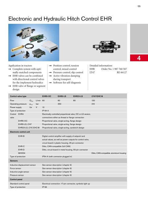 Program Information Mobile Hydraulics, Mobile ... - ERGOVIAL