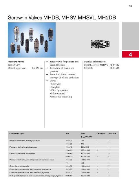 Program Information Mobile Hydraulics, Mobile ... - ERGOVIAL