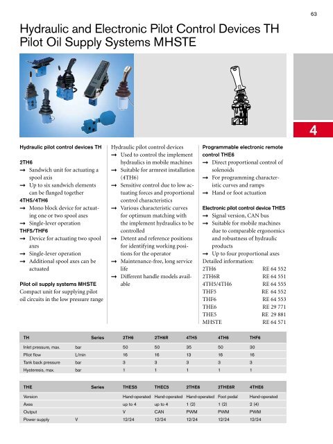 Program Information Mobile Hydraulics, Mobile ... - ERGOVIAL