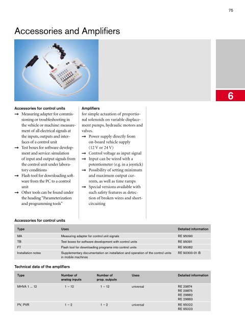 Program Information Mobile Hydraulics, Mobile ... - ERGOVIAL