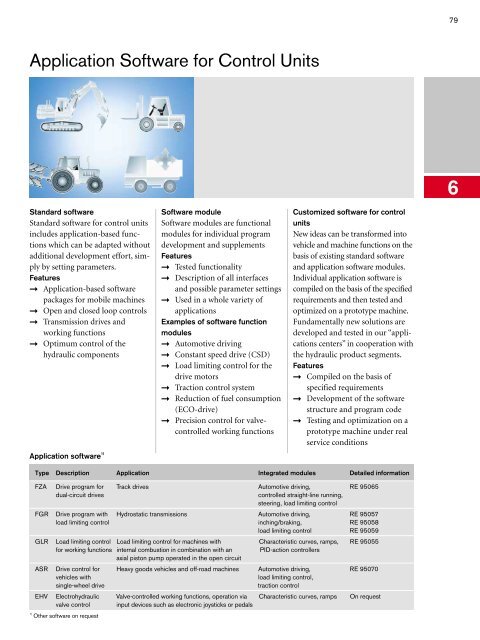 Program Information Mobile Hydraulics, Mobile ... - ERGOVIAL