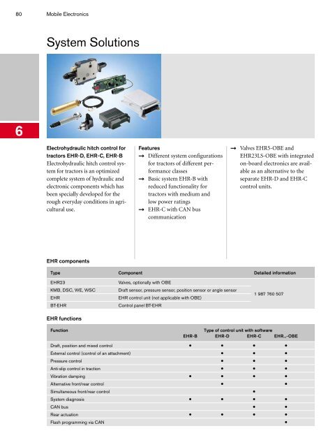 Program Information Mobile Hydraulics, Mobile ... - ERGOVIAL