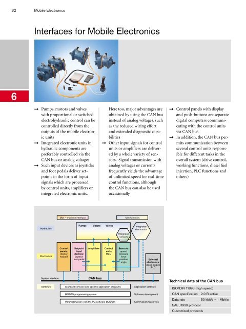 Program Information Mobile Hydraulics, Mobile ... - ERGOVIAL