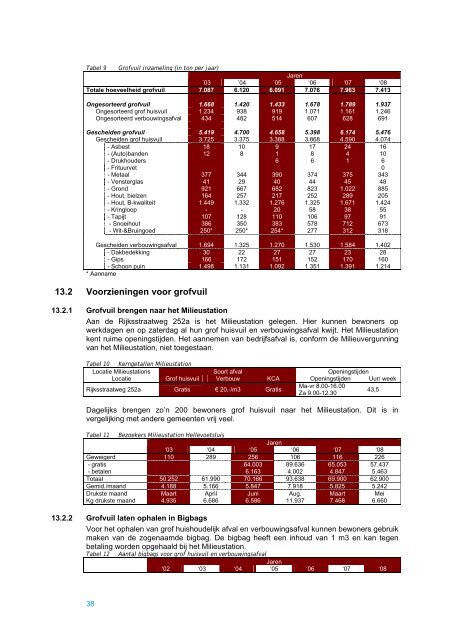 GAP 2010 – 2015 - Welkom bij gemeente Hellevoetsluis