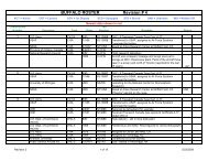 May 23, 2009 Buffalo Roster (Revision # 4) - (DHC-4) and Buffalo