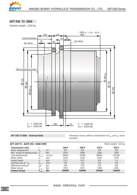 GFT 330 T3