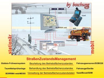 Straßenzustandsmanagement bei Boschung