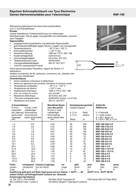 Teilkatalog Kabelzubehör und Befestigungsteile ... - Ferratec AG