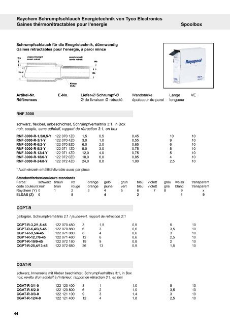 Teilkatalog Kabelzubehör und Befestigungsteile ... - Ferratec AG