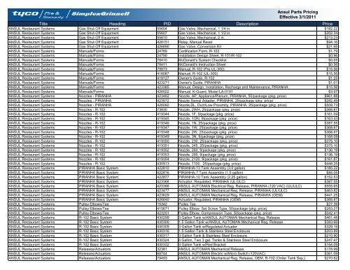 Current Contract Price List