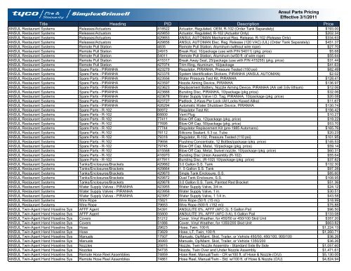 Current Contract Price List