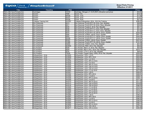 Current Contract Price List