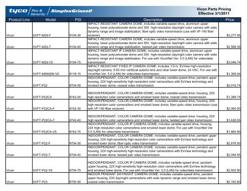 Current Contract Price List