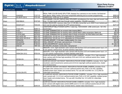 Current Contract Price List