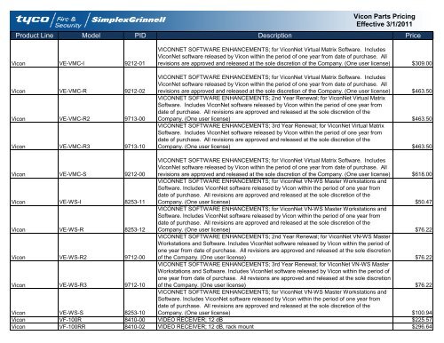 Current Contract Price List