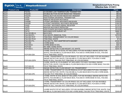 Current Contract Price List