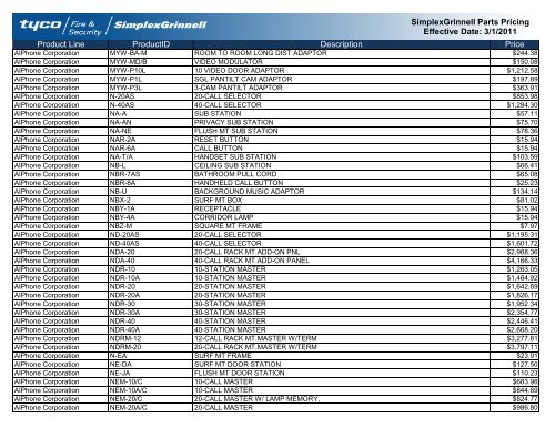 Current Contract Price List