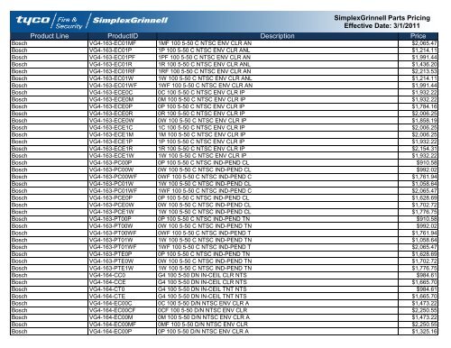 Current Contract Price List