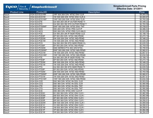 Current Contract Price List