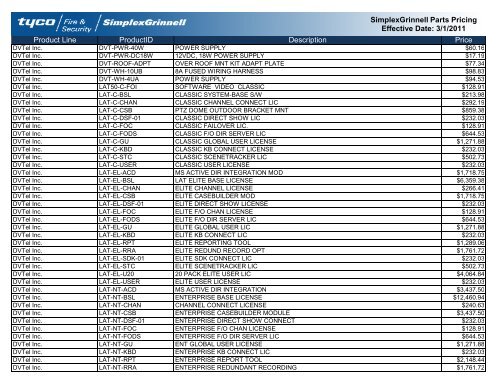 Current Contract Price List