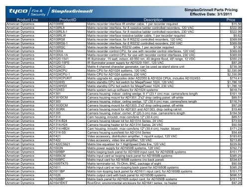 Current Contract Price List