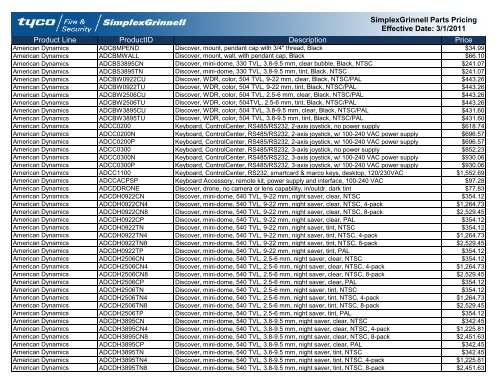 Current Contract Price List