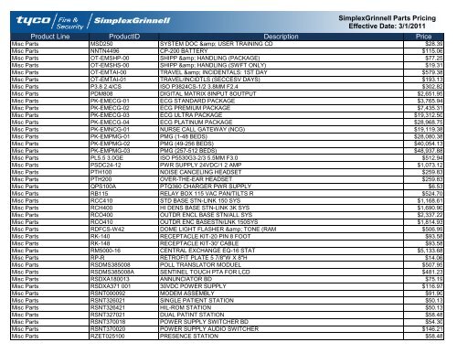 Current Contract Price List