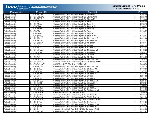 Current Contract Price List