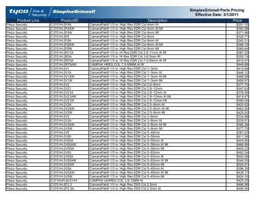 Current Contract Price List