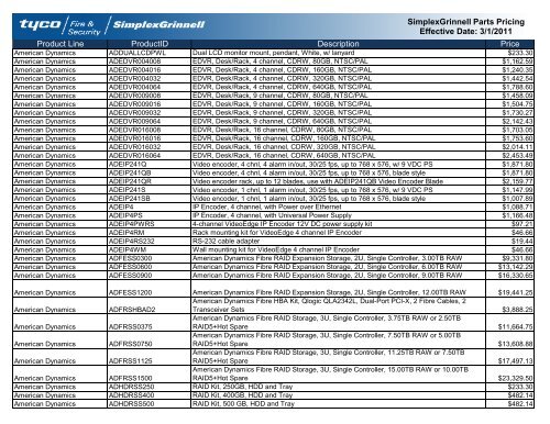 Current Contract Price List