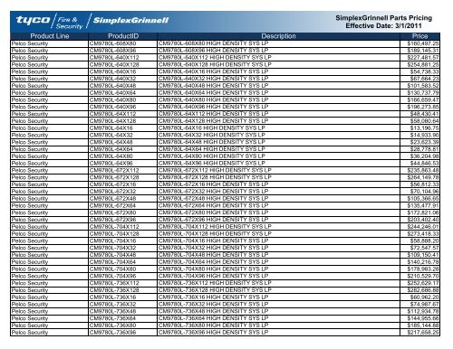 Current Contract Price List