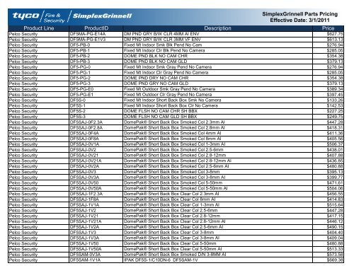 Current Contract Price List