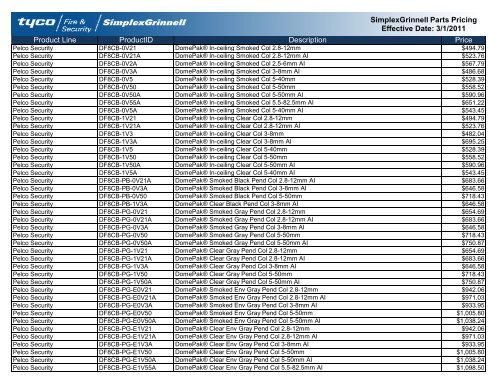 Current Contract Price List