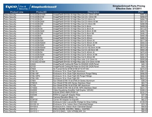 Current Contract Price List