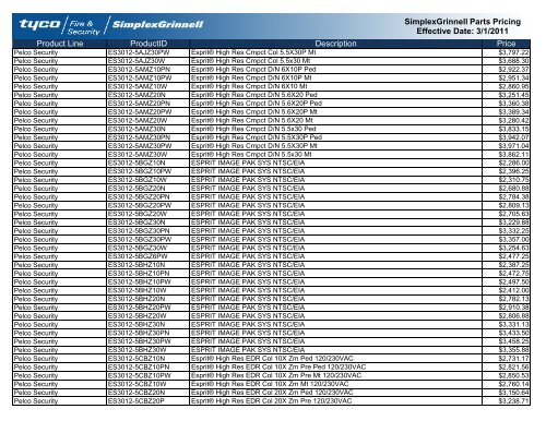 Current Contract Price List