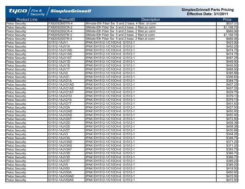 Current Contract Price List