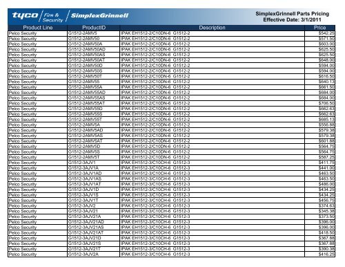 Current Contract Price List