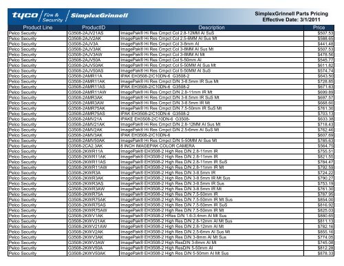 Current Contract Price List