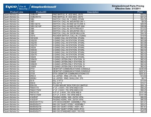 Current Contract Price List