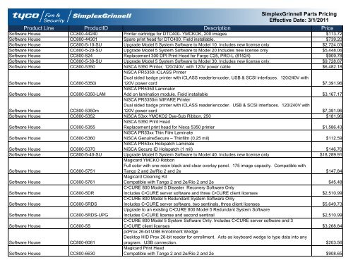 Current Contract Price List