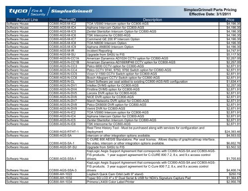 Current Contract Price List