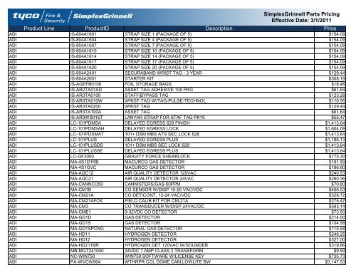 Current Contract Price List