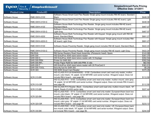 Current Contract Price List